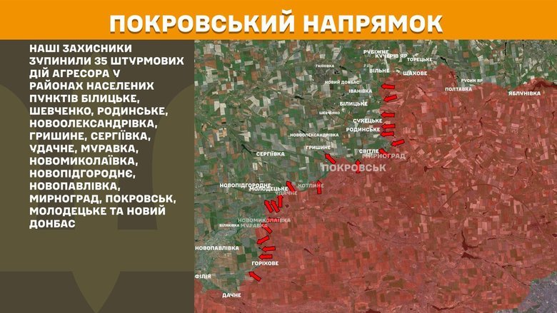 Ситуцація на фронті