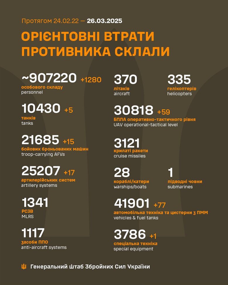 потери РФ в Украине