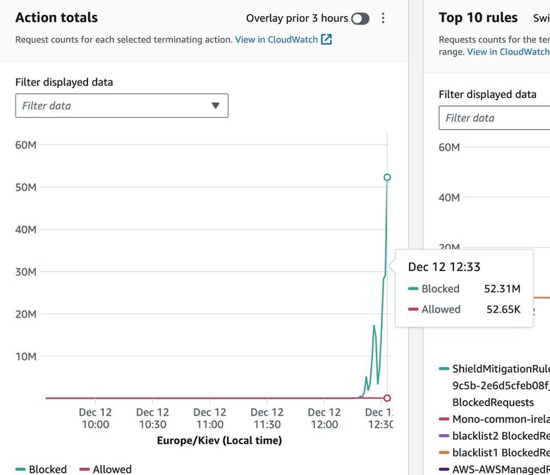 Monobank зазнає масованої DDoS-атаки 01