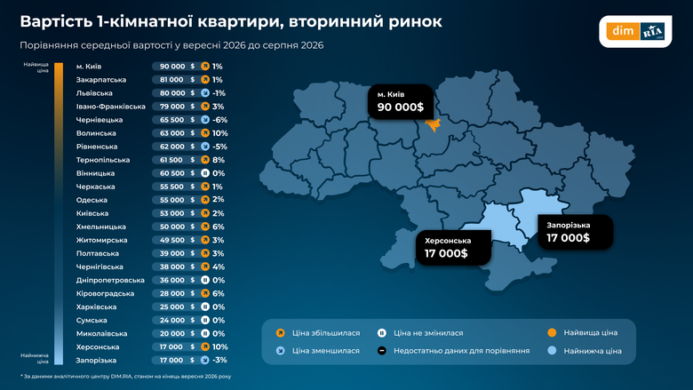 інфографіка