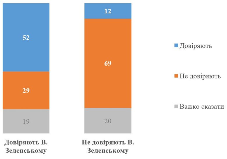Ukrainians’ confidence in TV-marathone is falling: in December, figure dropped to 43% - KIIS poll 02