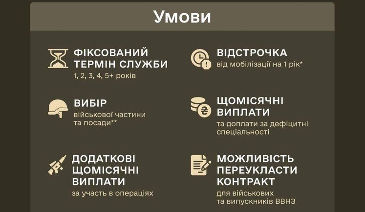 "Старі" контрактники також потребують чітких термінів служби