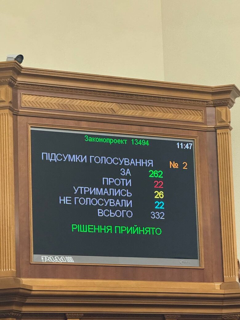 Свириденко нова прем’єрка України Рада ухвалила рішення