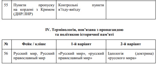 На Донбасі і без Л/ДНР: в рамках боротьби з російською пропагандою РНБО розробила глосарій для ЗМІ та чиновників 13