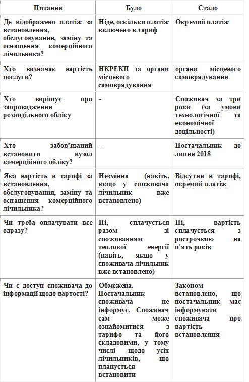 жкх тариф