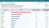 ЦИК обработал 99,64% протоколов: Зеленский - 30,22%, Порошенко - 15,94%, Тимошенко - 13,39%. ВИДЕО+ФОТОрепортаж