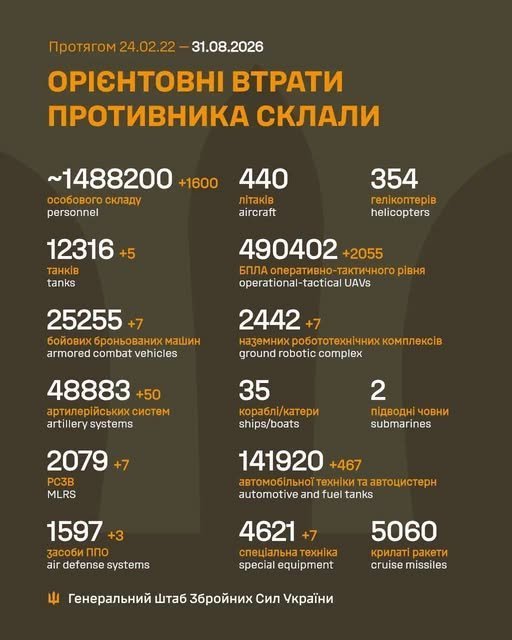 Втрати ворога