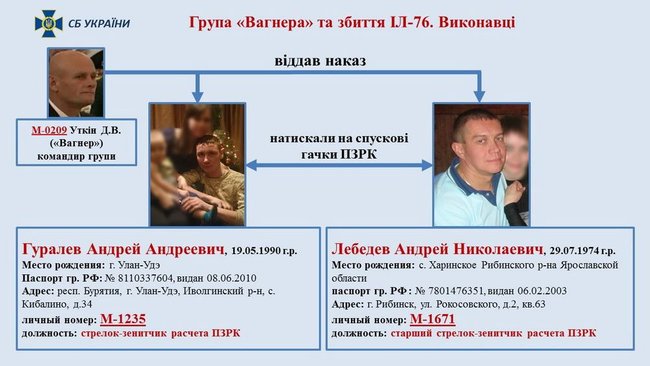 СБУ установила российский диверсантов, пустивших ракету по Ил-76 в Луганске в 2014-м: Андрей Гуралев и Андрей Лебедев 01 СБУ установила российский диверсантов, пустивших ракету по Ил-76 в Луганске в 2014-м: Андрей Гуралев и Андрей Лебедев 01