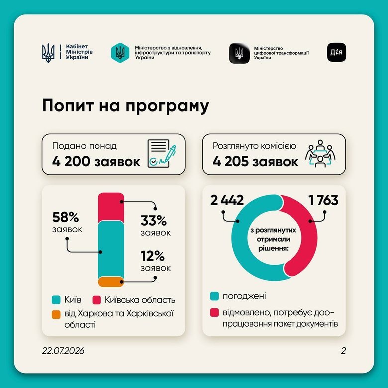 світлодім