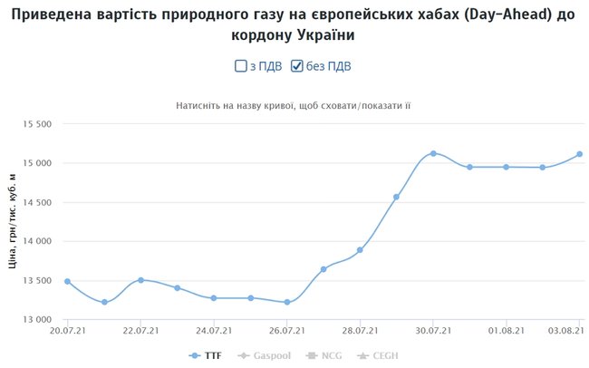 Як Газпром прогинає Європейський Союз ціною газу 04