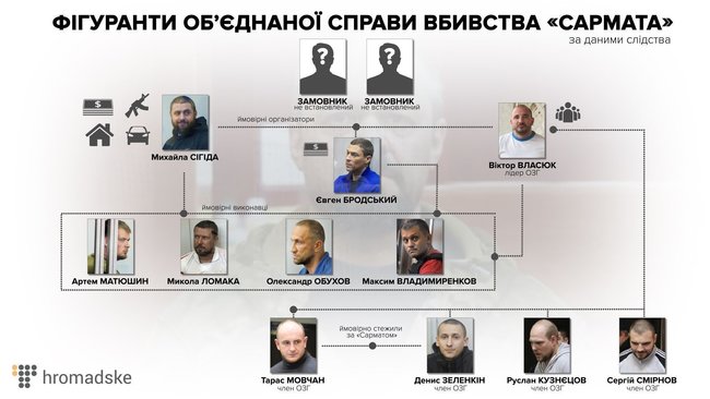 Побратимы убитого добровольца Олешко (Сармата) объявили голодовку и пикетируют Офис Президента 08