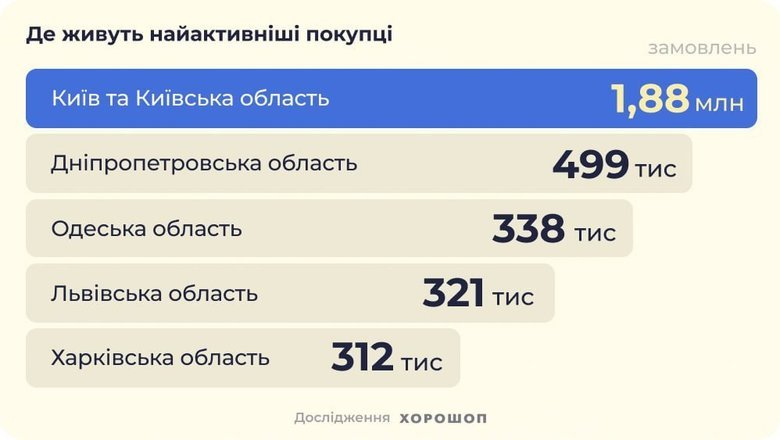 дослідження