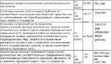 Новые штрафы от ГАИ. Список и суммы