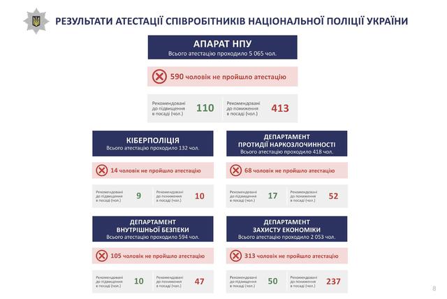 переаттестация