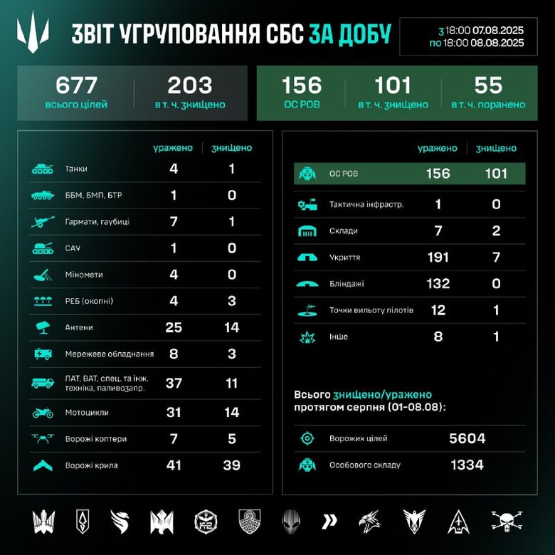 ураження