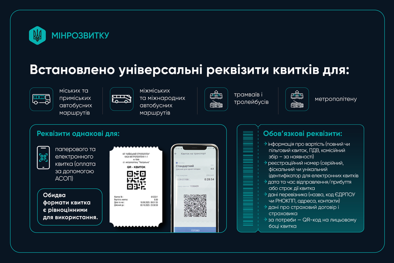 В Україні затвердили єдину форму квитків для громадського транспорту