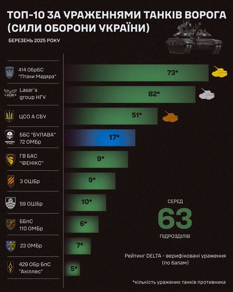 Булава інфографіка
