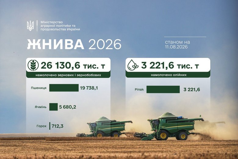 графік