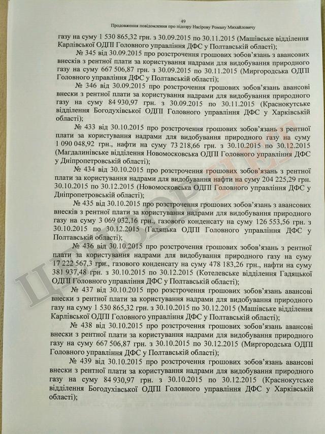 Підозра Насірову на 2 мільярди гривень. Повний текст 49 Підозра Насірову на 2 мільярди гривень. Повний текст 49