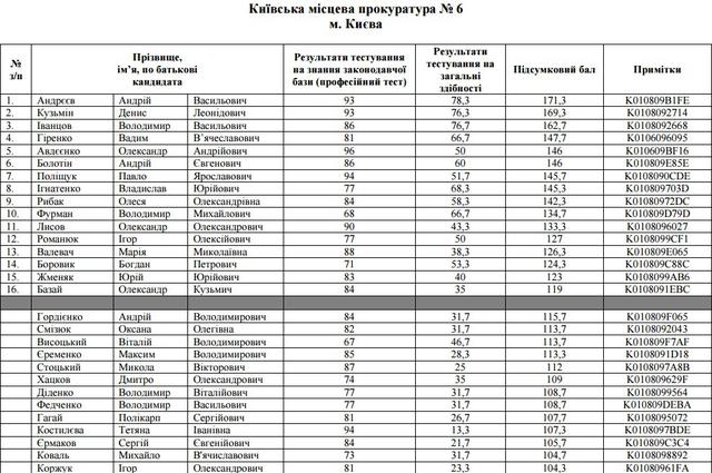 киев прокуроров собеседования