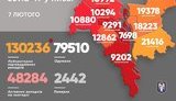 За сутки из-за COVID-19 в Киеве умерли 16 человек, выздоровели - 369, выявили 197 новых случаев, - Кличко. КАРТА