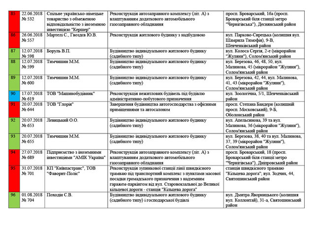 Цензор.НЕТ Изображение