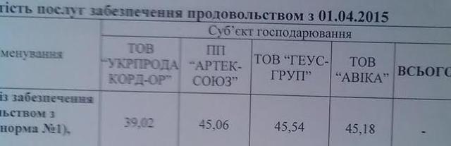 питание доумент
