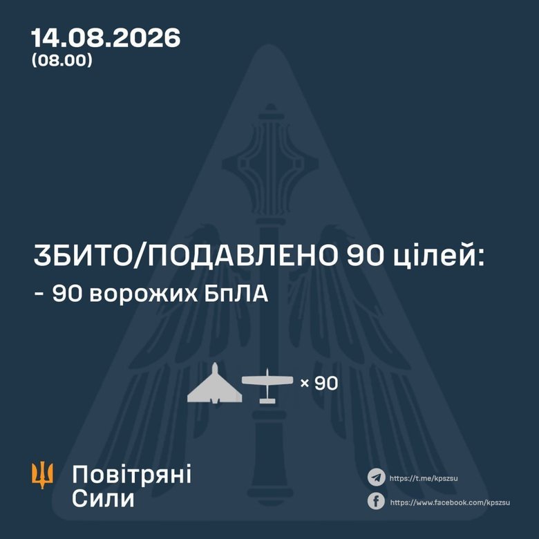Обстріл 14 серпня: як відпрацювали сили ППО?