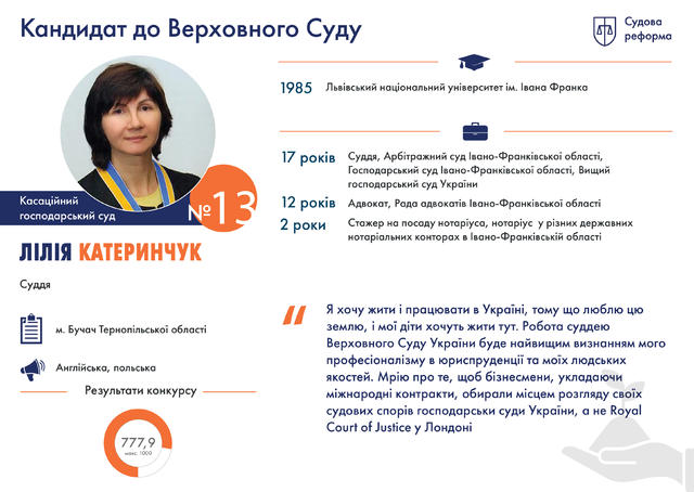 Профайлы претендентов на должности судей нового Верховного Суда. Часть 1 05 Профайлы претендентов на должности судей нового Верховного Суда. Часть 1 05