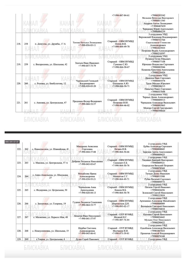 Предатели и силовики РФ, причастные к референдуму в Запорожской области 74
