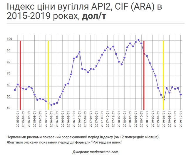 Чи будуть засуджені організатори Роттердам плюс 04