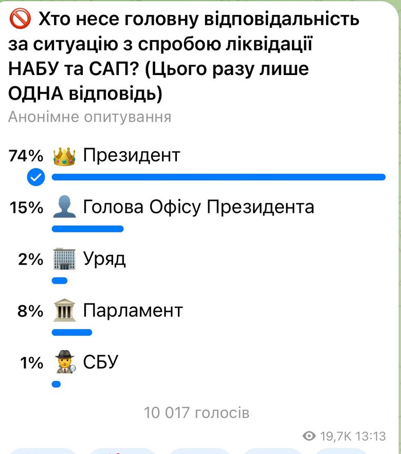 опитування