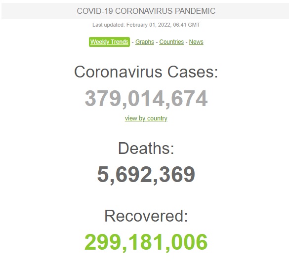 За сутки число жертв COVID-19 в мире превысило 8 тыс. человек. Только в Индии и США зафиксировано более тысячи смертей 01
