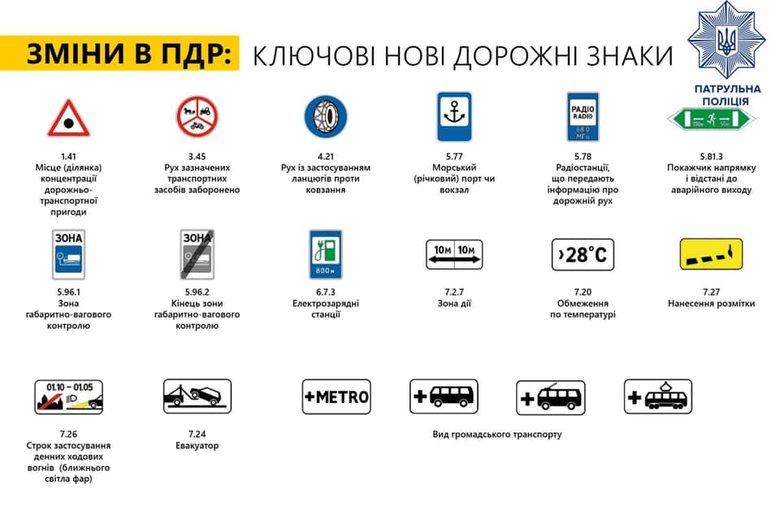 Із 1 листопада в Україні зявляться нові дорожні знаки та розмітка 02