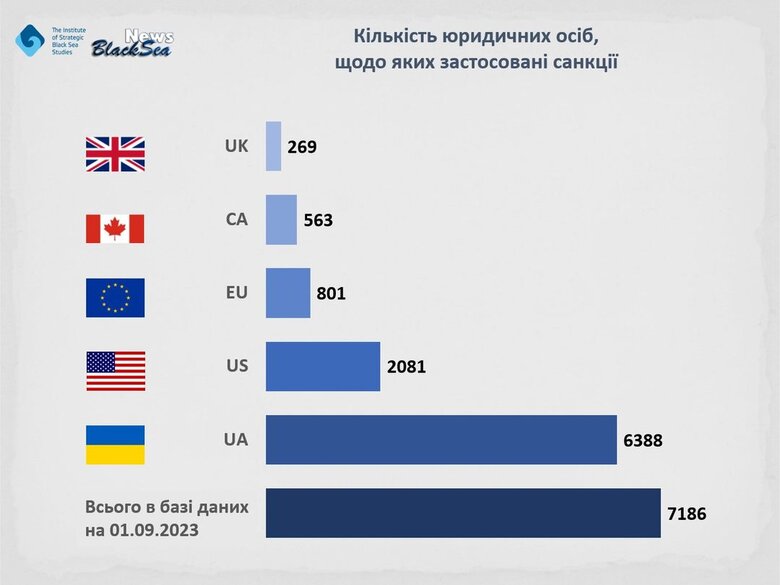 санкції проти Росії