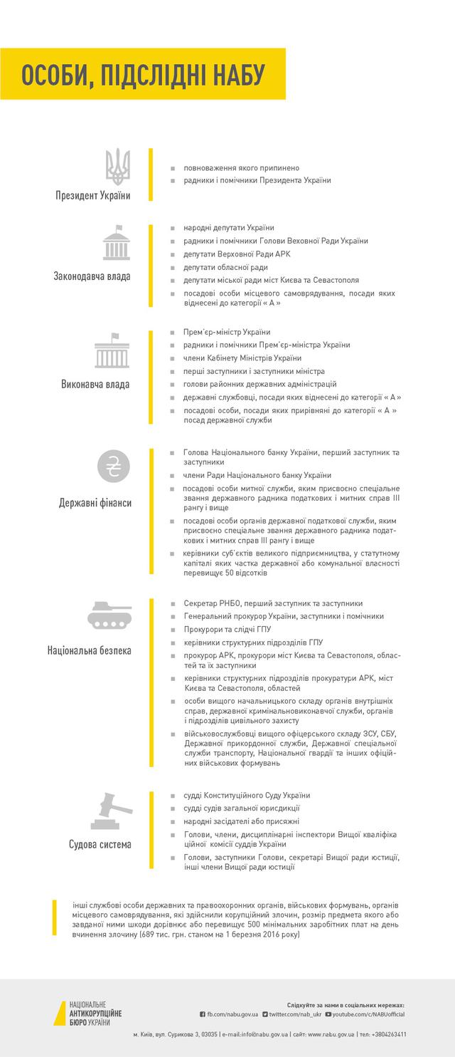 инфографика набу