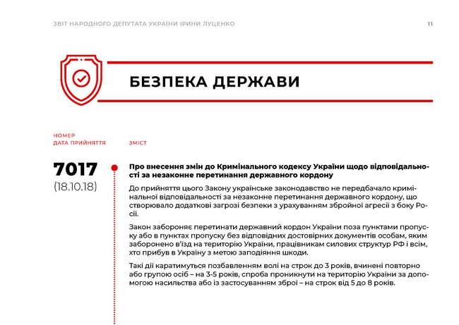 Ирина Луценко подала заявление о досрочном прекращении депутатских полномочий 11