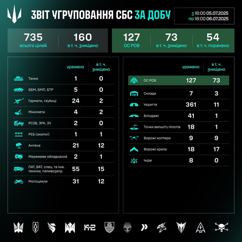 ураження