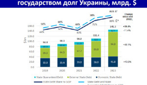 Бюджетная, долговая безответственность Правительства убивает доверие к Украине