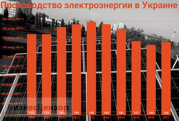 Банда зеленых. Чем грозит Украине высокий зеленый тариф 04