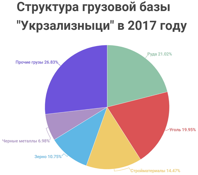 Нужна ли Украине частная локомотивная тяга 03