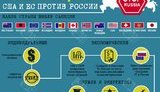 санкции инфографика