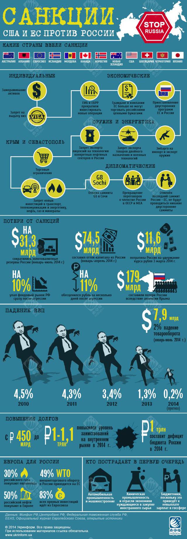 санкции инфографика