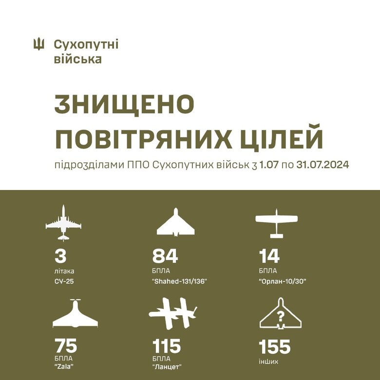 ППО Сухопутних військ