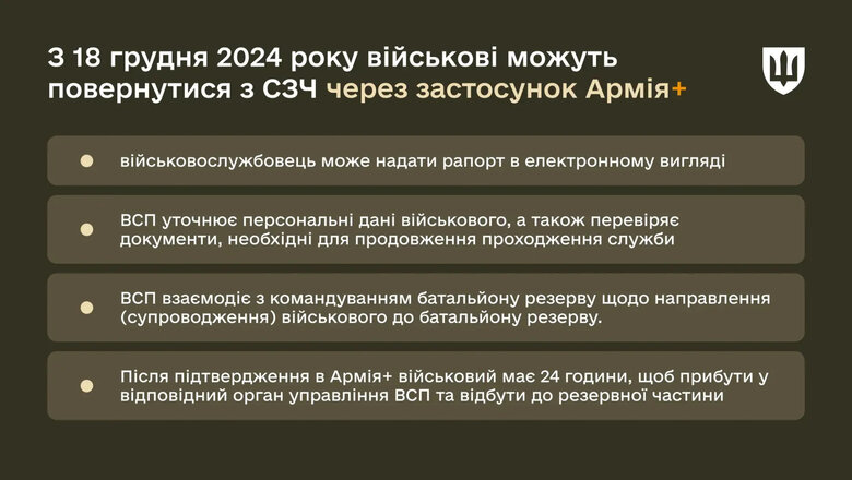 Returning from AWOL to the Armed Forces of Ukraine: the Ministry of Defence explains the procedure