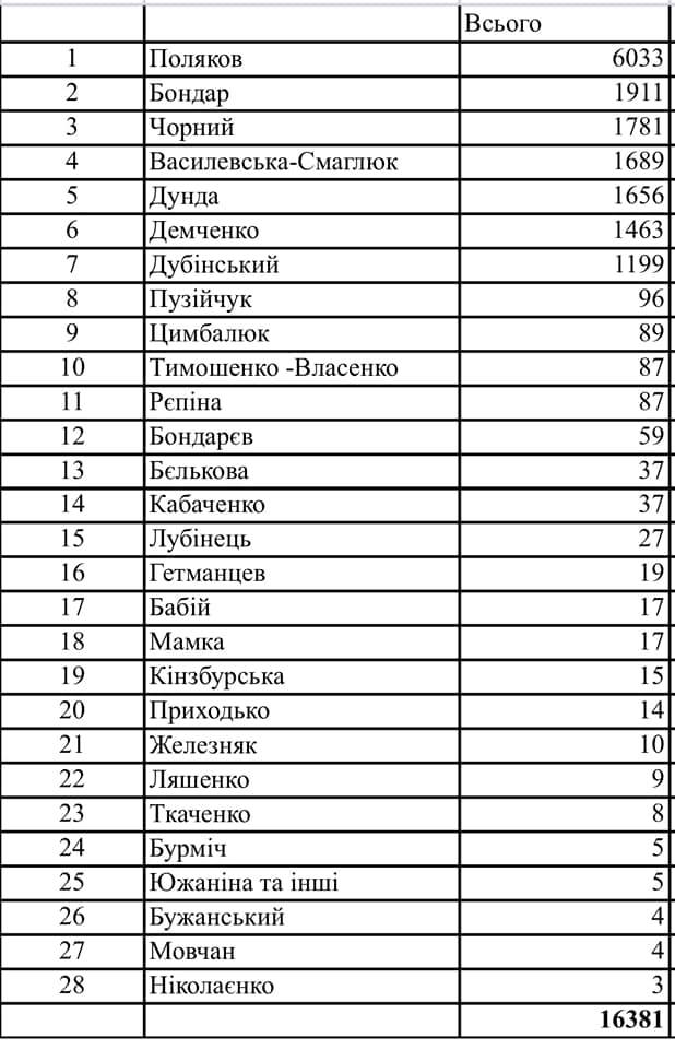 Нардепы подали более 16 тысяч правок к антиКоломойскому закону 01