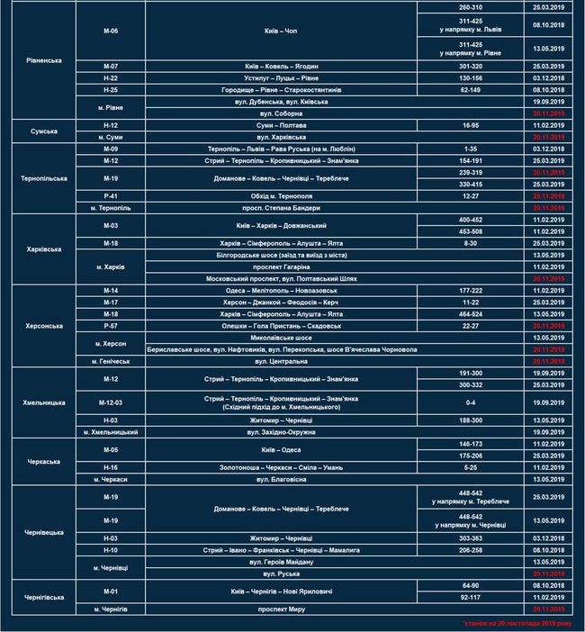 Із 20 листопада на дорогах України запрацює ще 57 радарів TruCAM, - Білошицький 05
