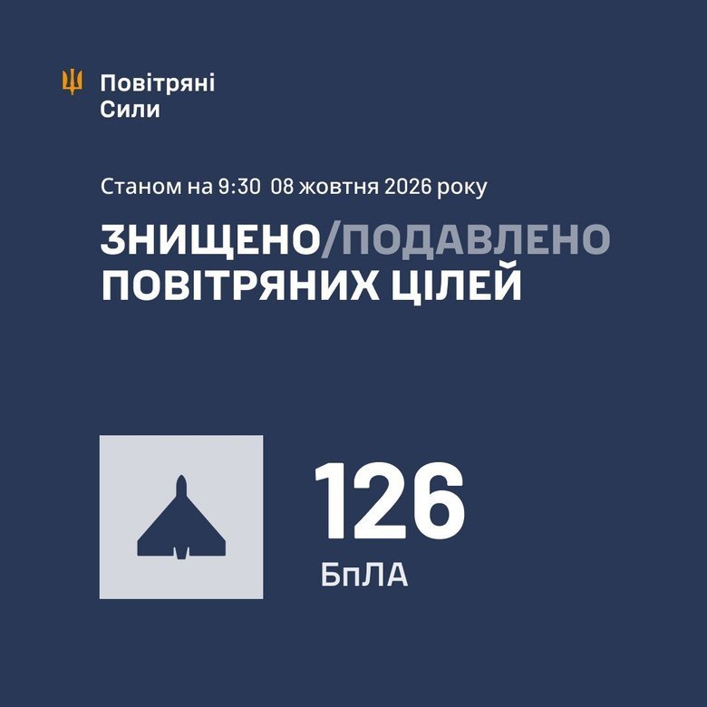 Результат работы ПВО