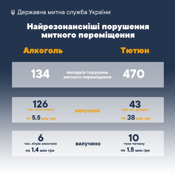 Таможенная служба изъяла контрабандных сигарет на 38 миллионов 01