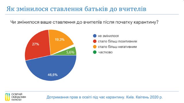 Освітній омбудсмен Сергій Горбачов: Спроби скасувати ЗНО як одну з успішних реформ – були завжди. Але зараз, в умовах карантину і постійної невизначеності, у декого виникла ідея спробувати хитнути ситуацію 06